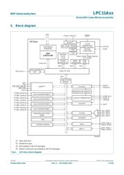 LPC11A14FBD48/301 数据规格书 5