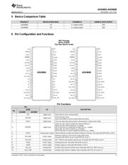 ADS8698 datasheet.datasheet_page 3