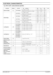 CJT1117B-ADJ datasheet.datasheet_page 3