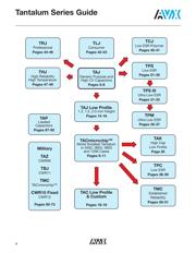 TAJD685K050A datasheet.datasheet_page 5