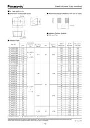 ELJ-FA390JF datasheet.datasheet_page 3