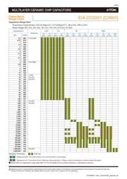 C2012X7R1V225K085AC datasheet.datasheet_page 6