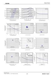 1SS356TW11 datasheet.datasheet_page 2