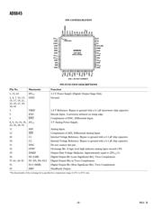 AD6645-80-PCB datasheet.datasheet_page 6