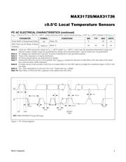 MAX31726MTA+ datasheet.datasheet_page 4