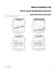 MAX31726MTA+ datasheet.datasheet_page 5