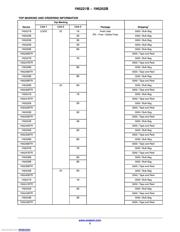 1N5230B datasheet.datasheet_page 3