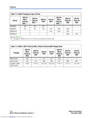 EPM570T100C-4N datasheet.datasheet_page 5