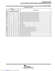 TPS2048D 数据规格书 3