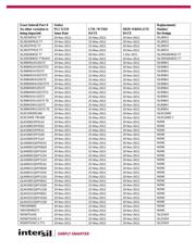 ISL90840UIV2027ZT2 datasheet.datasheet_page 2