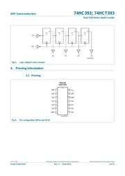 74HC393D datasheet.datasheet_page 3