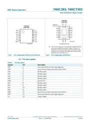 74HC393D datasheet.datasheet_page 4