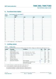 74HC393N datasheet.datasheet_page 5