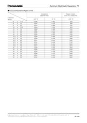 EEUFC0J102 datasheet.datasheet_page 2