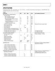 AD9911/PCB datasheet.datasheet_page 4