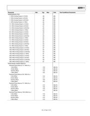 AD9911/PCB datasheet.datasheet_page 5