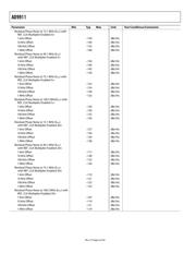 AD9911/PCB datasheet.datasheet_page 6