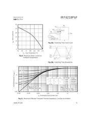 IRF6218PBF datasheet.datasheet_page 5