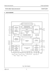 SAA7113HB-T datasheet.datasheet_page 5