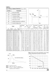 SM6T6V8A datasheet.datasheet_page 2