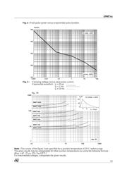 SM6T6V8A datasheet.datasheet_page 3