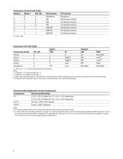 HSDL-3602-007 datasheet.datasheet_page 3