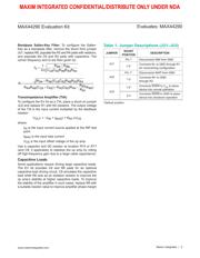 MAX44290EVKIT# datasheet.datasheet_page 3