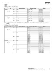 E2EX18ME1M1 datasheet.datasheet_page 5