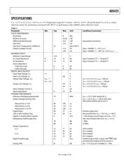 AD5425YRMZ-REEL7 datasheet.datasheet_page 3