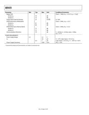 AD5425YRMZ-REEL7 datasheet.datasheet_page 4