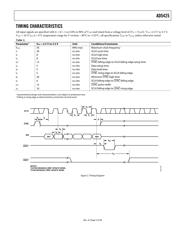 AD5425YRMZ-REEL7 datasheet.datasheet_page 5