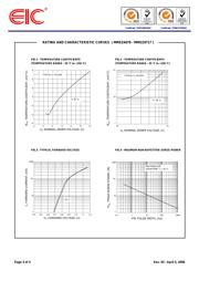 MMSZ4683 datasheet.datasheet_page 3