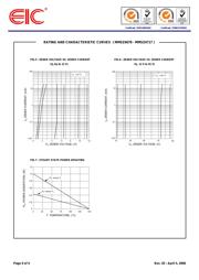 MMSZ4683 datasheet.datasheet_page 4