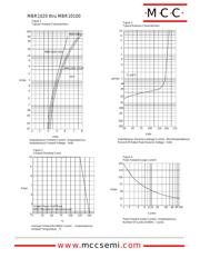 MBR1020 datasheet.datasheet_page 2