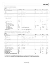 ADP5020ACBZ-R7 数据规格书 5