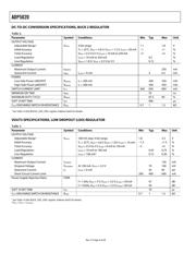 ADP5020ACBZ-R7 数据规格书 6