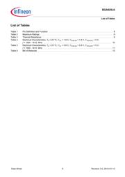 BGA 925L6 E6327 datasheet.datasheet_page 6