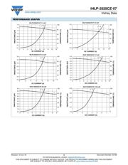 IHLP2525CZERR33M07 datasheet.datasheet_page 3