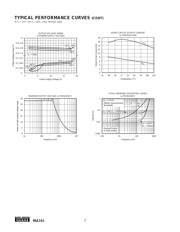 INA141 datasheet.datasheet_page 6