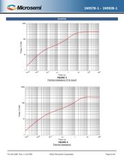 JANTX1N968B-1 datasheet.datasheet_page 6