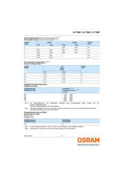 LYT66F-ABBB-46-1 datasheet.datasheet_page 5