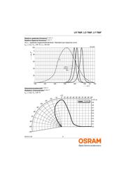LYT66F-ABBB-46-1 datasheet.datasheet_page 6