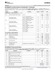 ADC088S052CIMTX/NOPB datasheet.datasheet_page 5