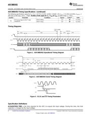 ADC088S052CIMTX/NOPB datasheet.datasheet_page 6