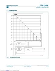 PCA9548ABS datasheet.datasheet_page 3