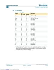 PCA9548ABS datasheet.datasheet_page 5