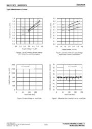 BH2221FV-E2 datasheet.datasheet_page 5