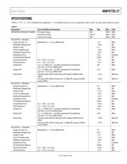 ADRF6720-27ACPZ-R7 datasheet.datasheet_page 4