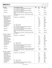 ADRF6720-27ACPZ-R7 datasheet.datasheet_page 5