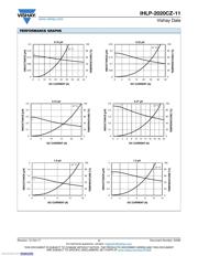IHLP2020CZER2R2M11 datasheet.datasheet_page 2